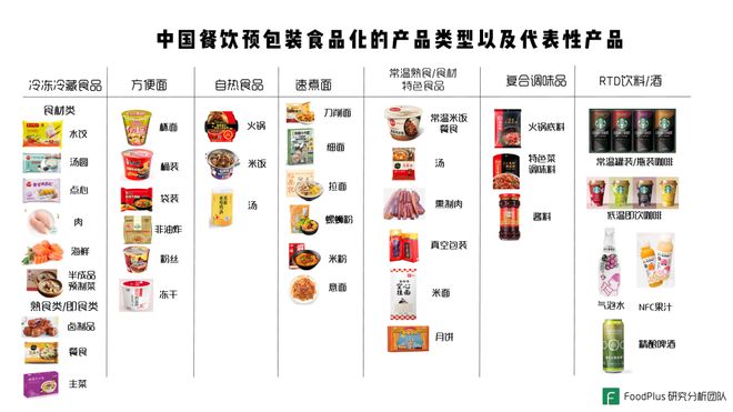 餐饮与预包装食品深度融合 中国市场的机遇与破局之道